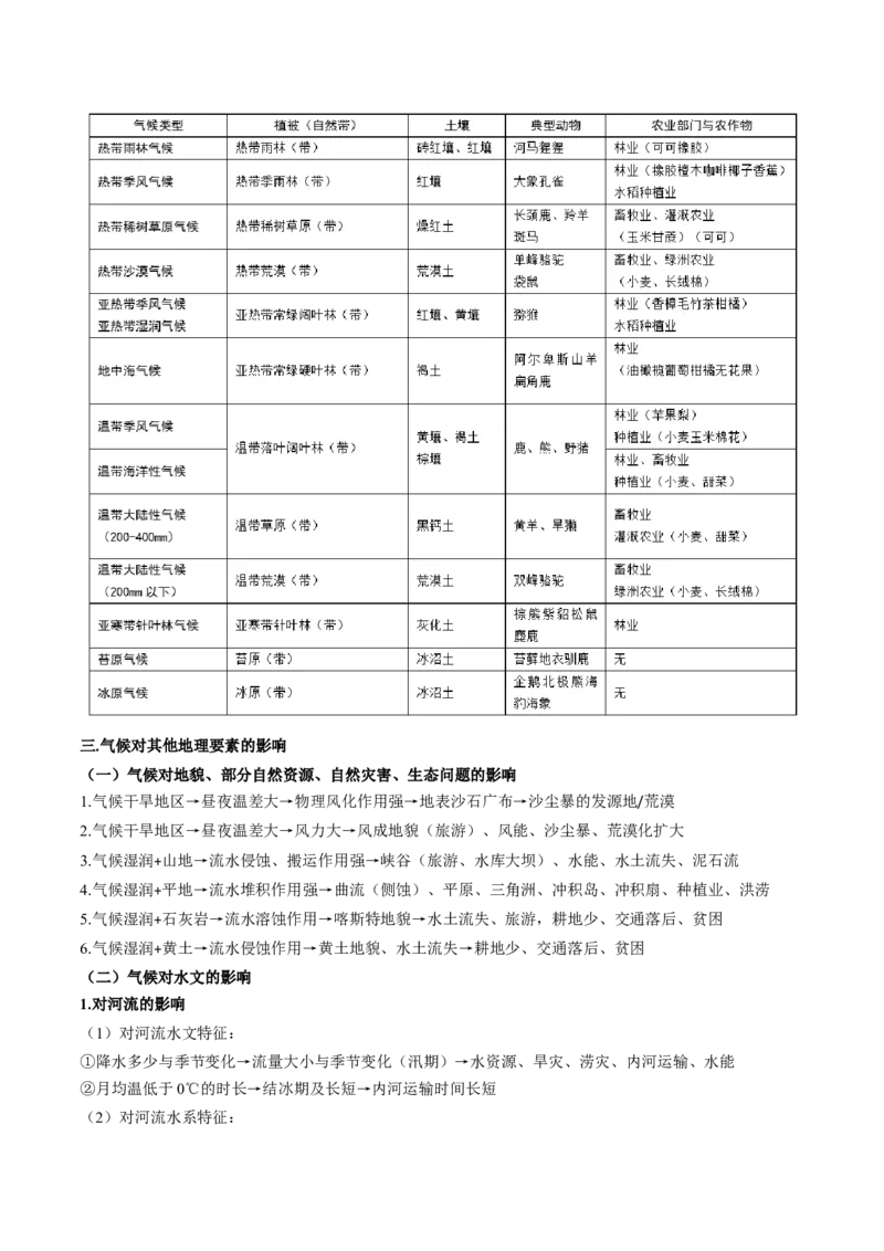 重难点专题04大气环流与气候（原卷版）_2025年新高考资料_二轮复习_2025年高三地理高考二轮复习专项提升（新高考通用）3405802_重点&middot;难点&middot;热点专练（分地区）_上海专用