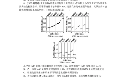 专练14　物质跨膜运输方式的图表解读_通用版（老高考）复习资料_2023年复习资料_专项复习_2023《微专题&middot;小练习》&middot;生物