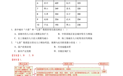 微专题人口新问题（讲义）（解析版）_2025年新高考资料_二轮复习_2025年高三地理高考二轮复习专项提升（新高考通用）3405802_二轮讲义