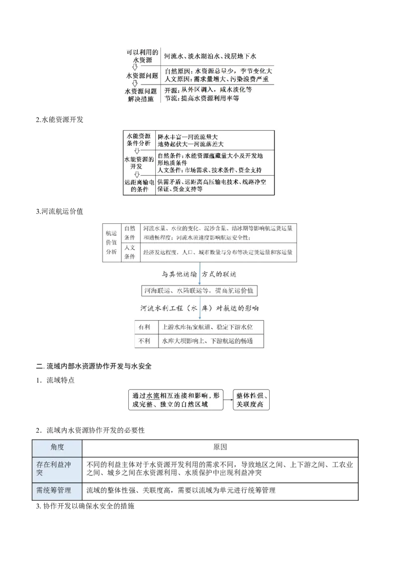 重难点专题15自然资源开发与国家安全（原卷版）_2025年新高考资料_二轮复习_2025年高三地理高考二轮复习专项提升（新高考通用）3405802_重点&middot;难点&middot;热点专练（分地区）_上海专用