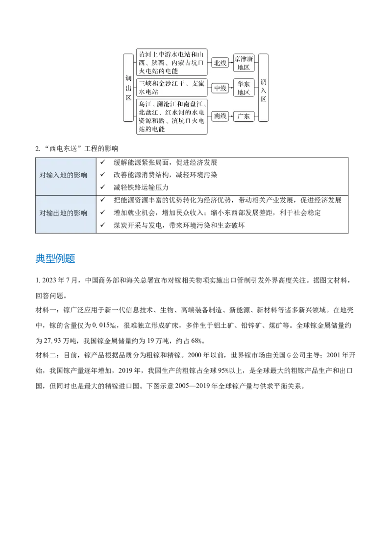 重难点专题15自然资源开发与国家安全（原卷版）_2025年新高考资料_二轮复习_2025年高三地理高考二轮复习专项提升（新高考通用）3405802_重点&middot;难点&middot;热点专练（分地区）_上海专用