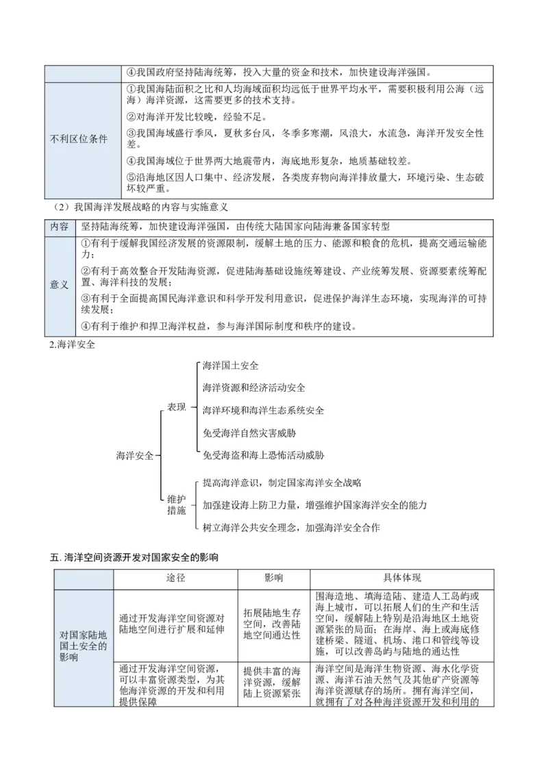 重难点专题15自然资源开发与国家安全（原卷版）_2025年新高考资料_二轮复习_2025年高三地理高考二轮复习专项提升（新高考通用）3405802_重点&middot;难点&middot;热点专练（分地区）_上海专用