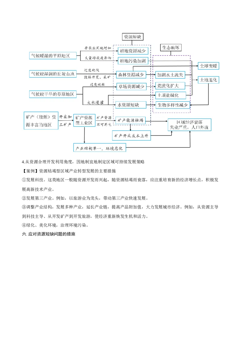 重难点专题15自然资源开发与国家安全（原卷版）_2025年新高考资料_二轮复习_2025年高三地理高考二轮复习专项提升（新高考通用）3405802_重点&middot;难点&middot;热点专练（分地区）_上海专用