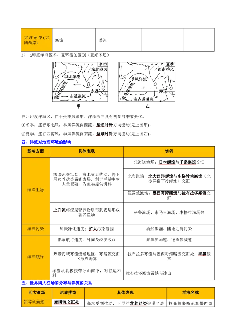 重难点08海水运动与人类活动（原卷版）_2025年新高考资料_二轮复习_2025年高三地理高考二轮复习专项提升（新高考通用）3405802_重点&middot;难点&middot;热点专练（分地区）_天津专用