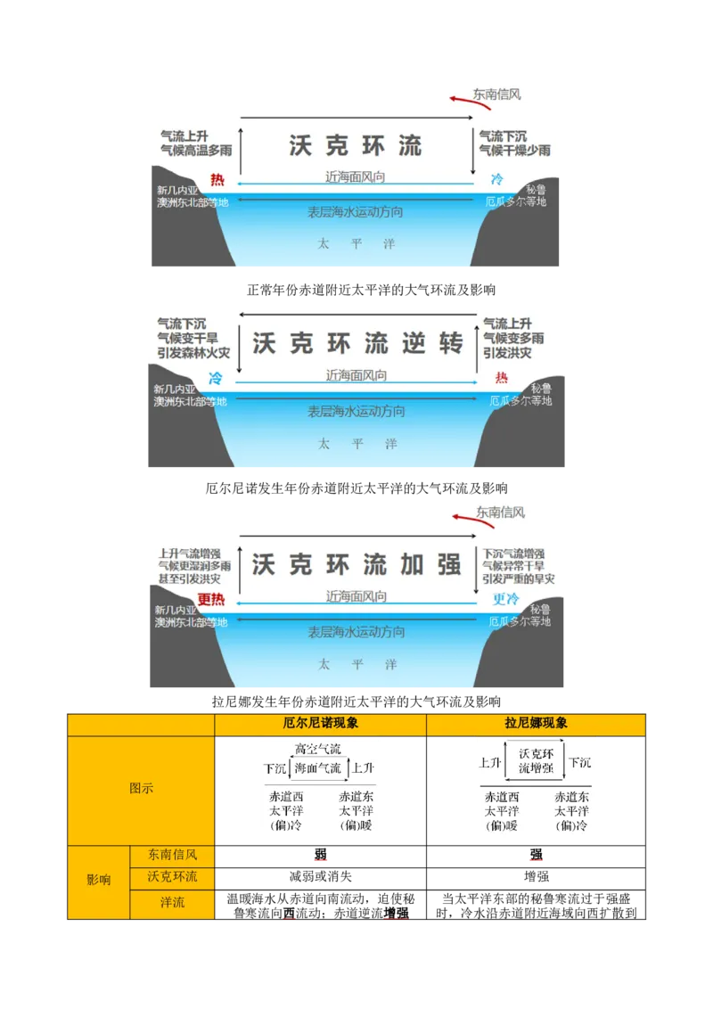 重难点08海水运动与人类活动（原卷版）_2025年新高考资料_二轮复习_2025年高三地理高考二轮复习专项提升（新高考通用）3405802_重点&middot;难点&middot;热点专练（分地区）_天津专用