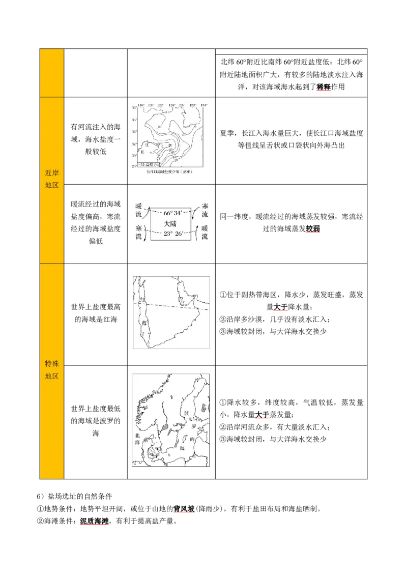 重难点08海水运动与人类活动（原卷版）_2025年新高考资料_二轮复习_2025年高三地理高考二轮复习专项提升（新高考通用）3405802_重点&middot;难点&middot;热点专练（分地区）_天津专用