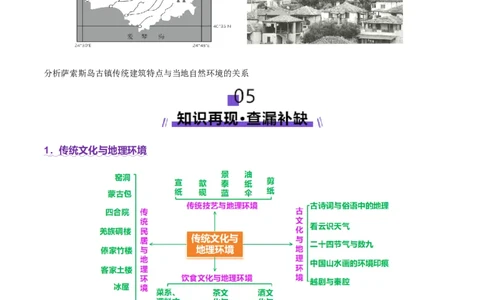 微专题传统文化和民居（讲义）（原卷版）_2025年新高考资料_二轮复习_01高考语文等多个文件_上好课2025年高考地理二轮复习讲练测（新高考通用）_第一部分专题突破