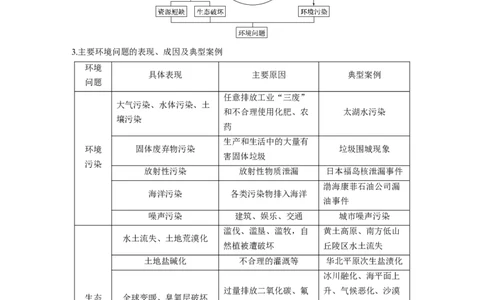 42必修②第6章人类与地理环境的协调发展第25讲人类与地理环境的协调发展_通用版（老高考）复习资料_2023年复习资料_地理高三一轮复习系列_227