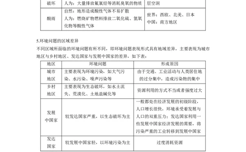 42必修②第6章人类与地理环境的协调发展第25讲人类与地理环境的协调发展_通用版（老高考）复习资料_2023年复习资料_地理高三一轮复习系列_227