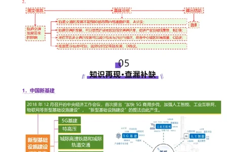 微专题中国新基建（交通）（讲义）（解析版）_2025年新高考资料_二轮复习_01高考语文等多个文件_上好课2025年高考地理二轮复习讲练测（新高考通用）_第一部分专题突破