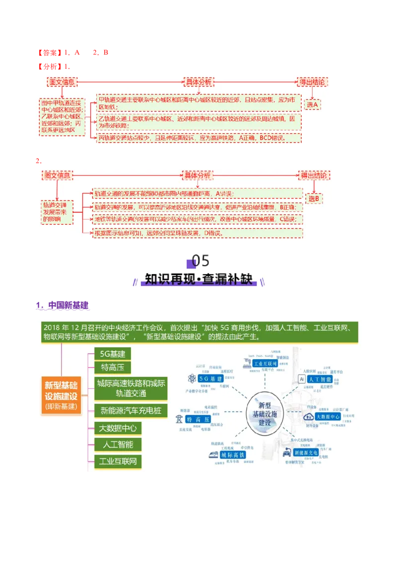 微专题中国新基建（交通）（讲义）（解析版）_2025年新高考资料_二轮复习_01高考语文等多个文件_上好课2025年高考地理二轮复习讲练测（新高考通用）_第一部分专题突破