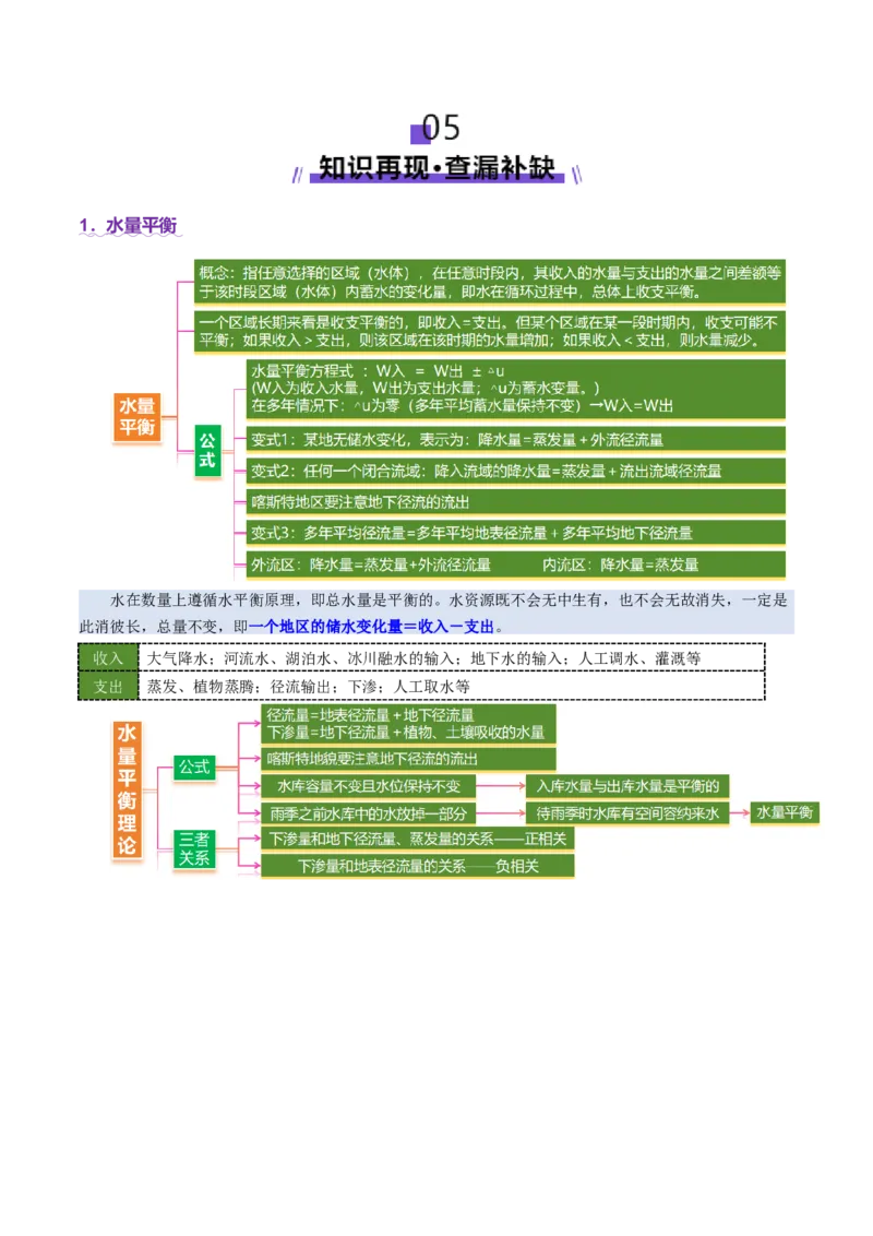 微专题水量平衡（讲义）（原卷版）_2025年新高考资料_二轮复习_2025年高三地理高考二轮复习专项提升（新高考通用）3405802_二轮讲义