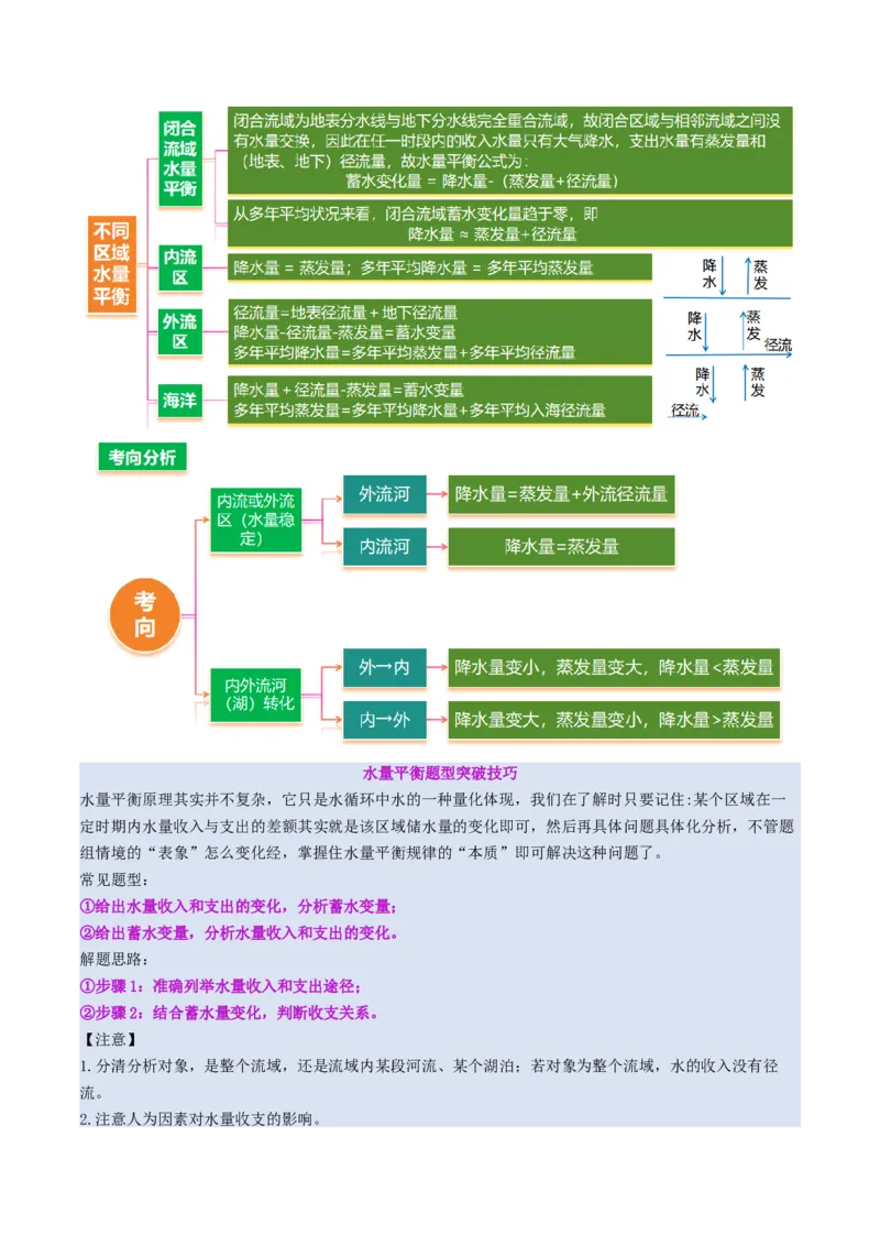 微专题水量平衡（讲义）（原卷版）_2025年新高考资料_二轮复习_2025年高三地理高考二轮复习专项提升（新高考通用）3405802_二轮讲义