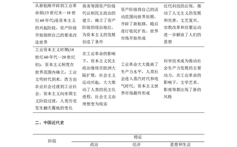 13第一部分板块二近代史板块综合_通用版（老高考）复习资料_2023年复习资料_一轮+二轮_历史高三二轮复习系列_历史高三二轮复习系列《二轮复习增分策略》（学生版）