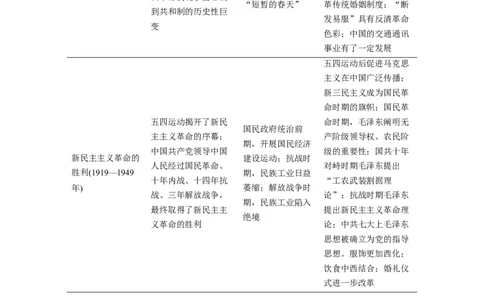 13第一部分板块二近代史板块综合_通用版（老高考）复习资料_2023年复习资料_一轮+二轮_历史高三二轮复习系列_历史高三二轮复习系列《二轮复习增分策略》（学生版）