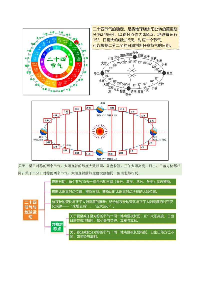 微专题地球运动与生产生活（讲义）（解析版）_2025年新高考资料_二轮复习_2025年高三地理高考二轮复习专项提升（新高考通用）3405802_二轮讲义