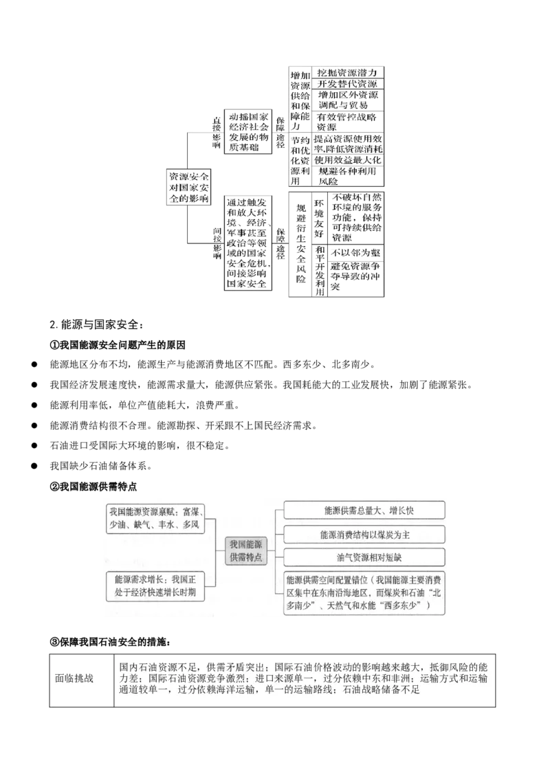 重难点14资源、环境与国家安全（解析版）_2025年新高考资料_二轮复习_01高考语文等多个文件_2025年高三地理高考二轮复习专项提升_重点&middot;难点&middot;热点专练（分地区）_江苏专用
