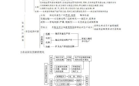 32必修②第3章农业地域的形成与发展第19讲农业的区位选择_通用版（老高考）复习资料_2023年复习资料_地理高三一轮复习系列_地理高三一轮复习系列《一轮复习讲义》（教师版）