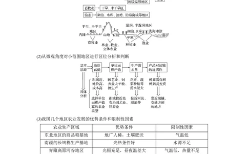 32必修②第3章农业地域的形成与发展第19讲农业的区位选择_通用版（老高考）复习资料_2023年复习资料_地理高三一轮复习系列_地理高三一轮复习系列《一轮复习讲义》（教师版）