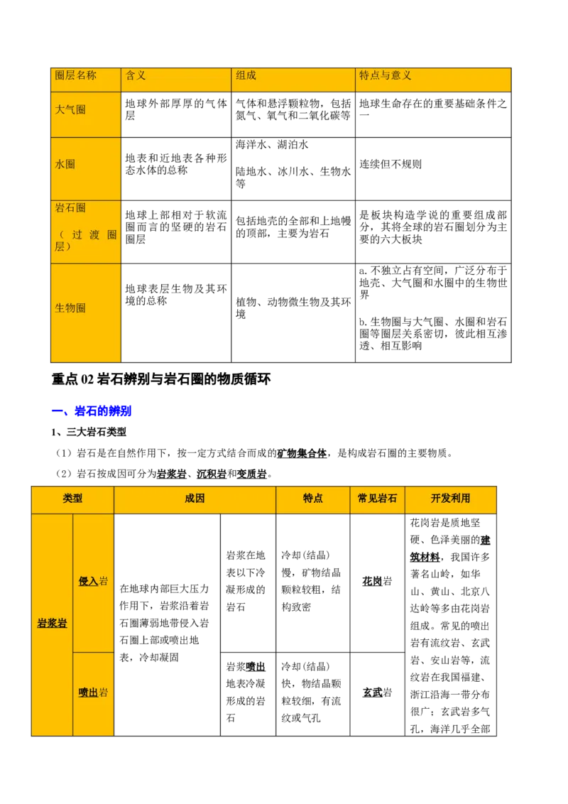 重难点05岩石圈的物质循环与地球的演化（原卷版）_2025年新高考资料_二轮复习_2025年高三地理高考二轮复习专项提升（新高考通用）3405802_重点&middot;难点&middot;热点专练（分地区）_天津专用