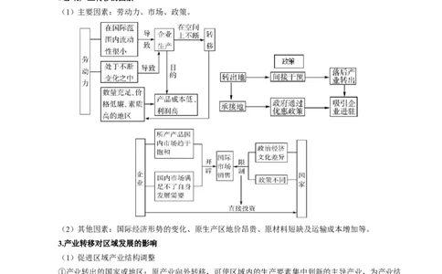 专题28区域联系和区域间协调发展措施的描述方法与技巧（解析版）_2025年新高考资料_二轮复习_01高考语文等多个文件_2025年高三地理高考二轮复习专项提升_题型专练