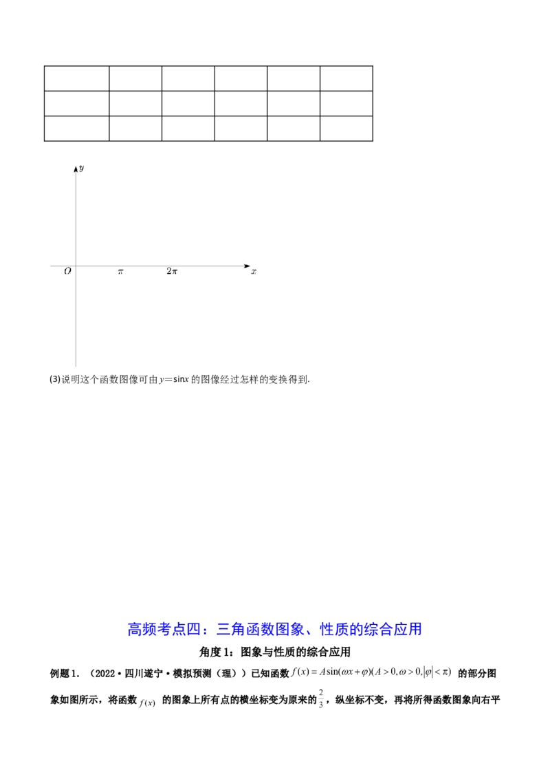 第06讲函数y=Asin(wx&psi;)的图象及其应用(精讲+精练）（学生版）_02高考数学_新高考复习资料_2023年新高考资料_一轮复习_2023新高考数学一轮复习讲练测（新教材新高考）