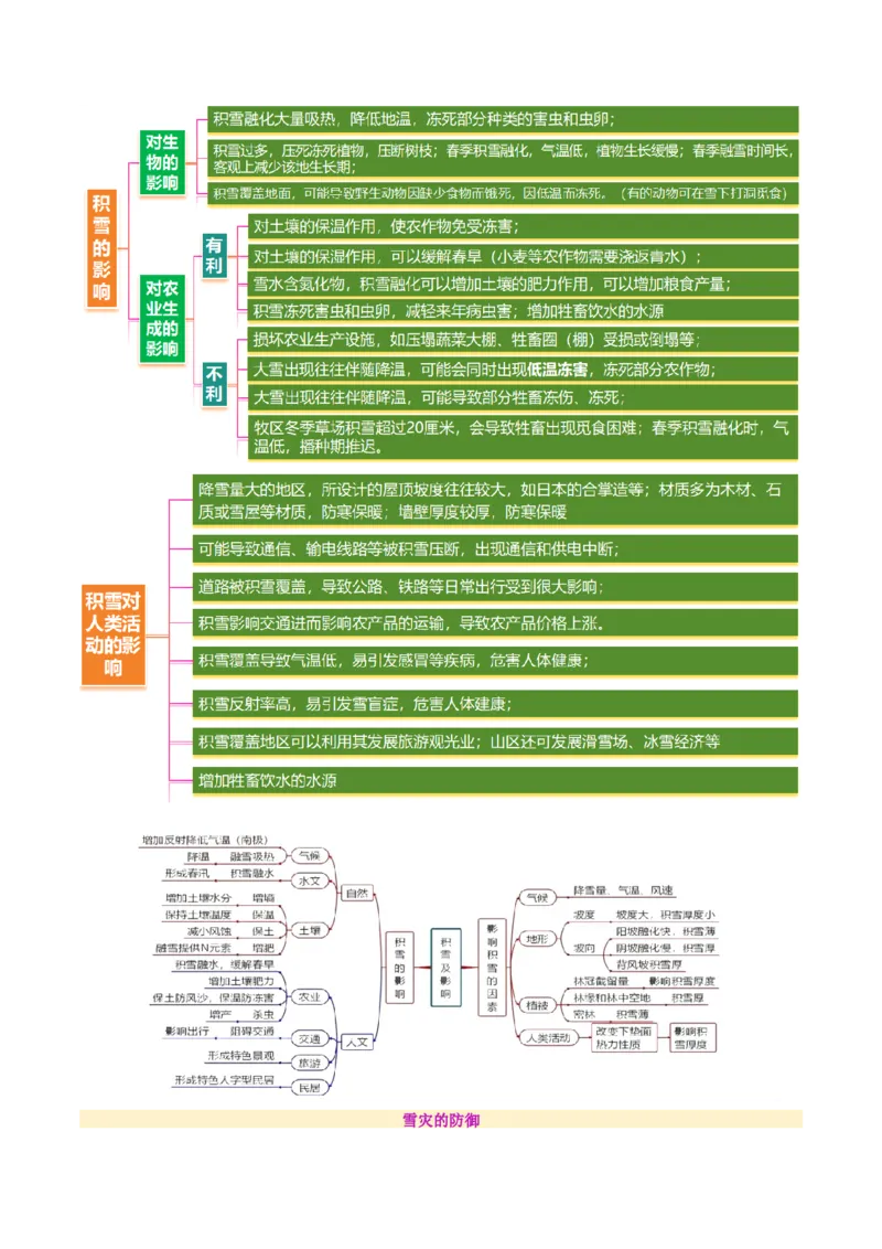 微专题冻害（寒潮、冻雨等）（讲义）（原卷版）_2025年新高考资料_二轮复习_01高考语文等多个文件_上好课2025年高考地理二轮复习讲练测（新高考通用）_第一部分专题突破