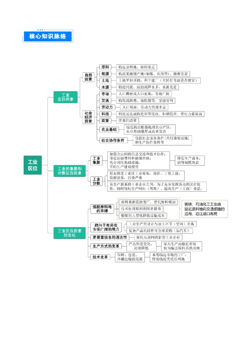 重难点14工业区位因素与产业发展（解析版）_2025年新高考资料_二轮复习_2025年高三地理高考二轮复习专项提升（新高考通用）3405802_重点&middot;难点&middot;热点专练（分地区）_天津专用
