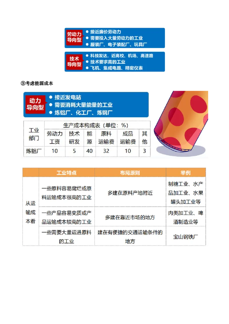 重难点14工业区位因素与产业发展（解析版）_2025年新高考资料_二轮复习_2025年高三地理高考二轮复习专项提升（新高考通用）3405802_重点&middot;难点&middot;热点专练（分地区）_天津专用