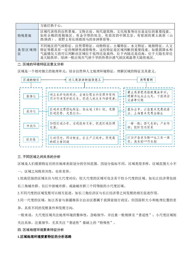 重难点专题17区域特征分析与区域差异比较（解析版）_2025年新高考资料_二轮复习_01高考语文等多个文件_2025年高三地理高考二轮复习专项提升_重点&middot;难点&middot;热点专练（分地区）_上海专用