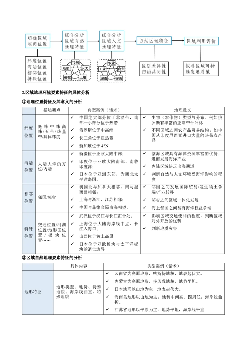 重难点专题17区域特征分析与区域差异比较（解析版）_2025年新高考资料_二轮复习_01高考语文等多个文件_2025年高三地理高考二轮复习专项提升_重点&middot;难点&middot;热点专练（分地区）_上海专用