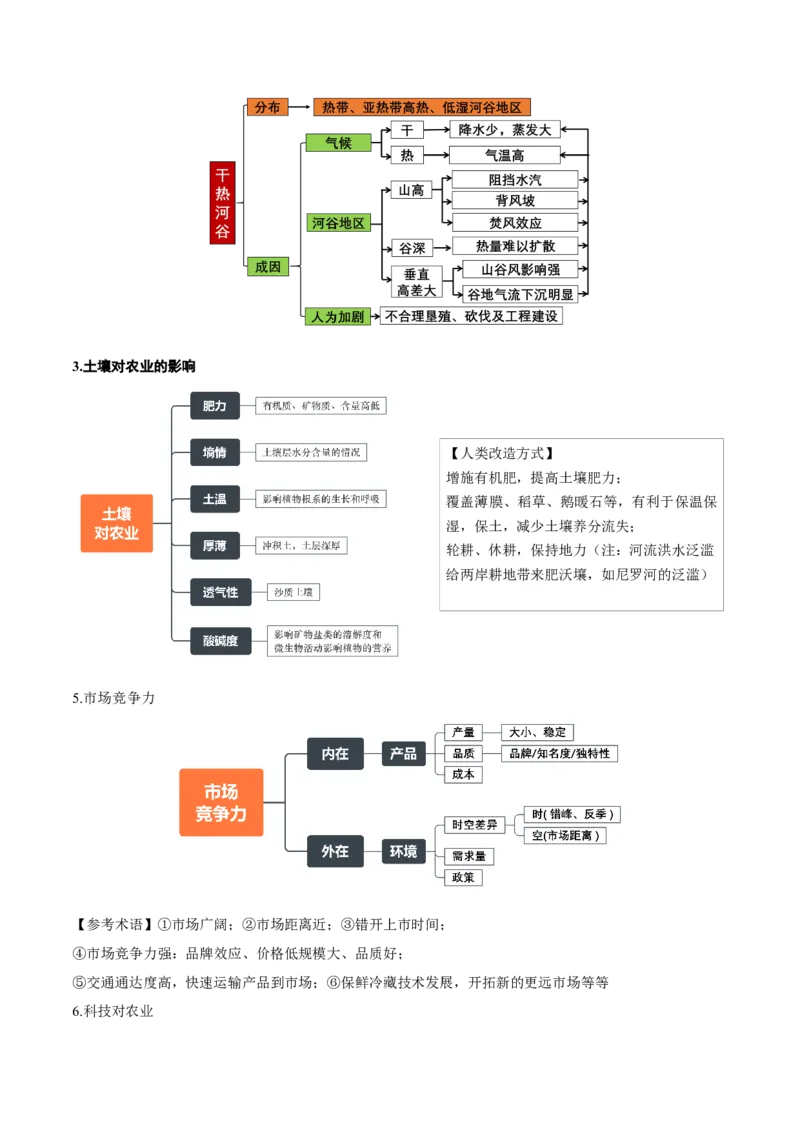 重难点09农业区位及其产业发展（原卷版）_2025年新高考资料_二轮复习_01高考语文等多个文件_2025年高三地理高考二轮复习专项提升_重点&middot;难点&middot;热点专练（分地区）_广东专用