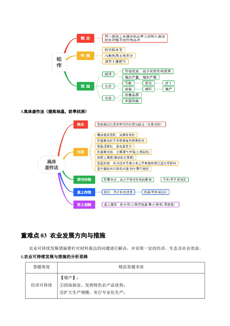 重难点09农业区位及其产业发展（原卷版）_2025年新高考资料_二轮复习_01高考语文等多个文件_2025年高三地理高考二轮复习专项提升_重点&middot;难点&middot;热点专练（分地区）_广东专用