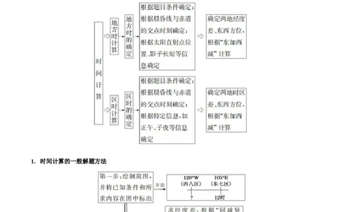 重难点02地球运动与生活生产（原卷版）_2025年新高考资料_二轮复习_01高考语文等多个文件_2025年高三地理高考二轮复习专项提升_重点&middot;难点&middot;热点专练（分地区）_广东专用