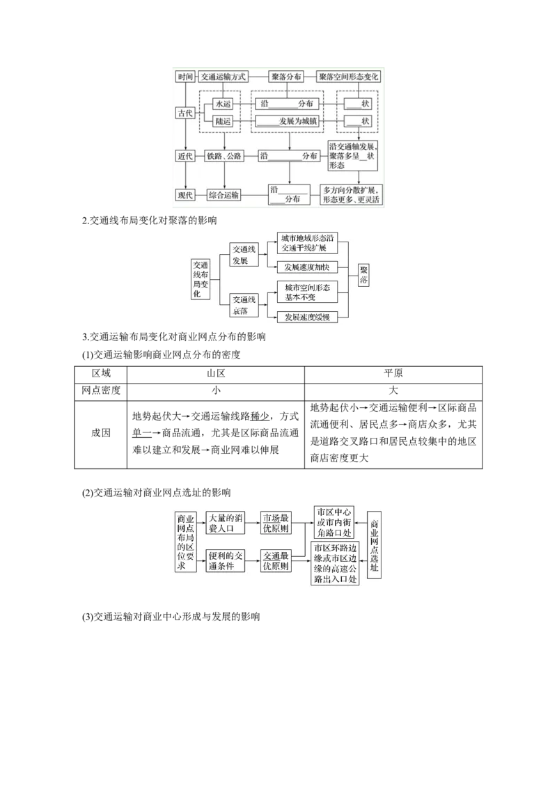 39必修②第5章交通运输布局及其影响第24讲交通运输方式和布局_通用版（老高考）复习资料_2023年复习资料_地理高三一轮复习系列_地理高三一轮复习系列《一轮复习讲义》（学生版）