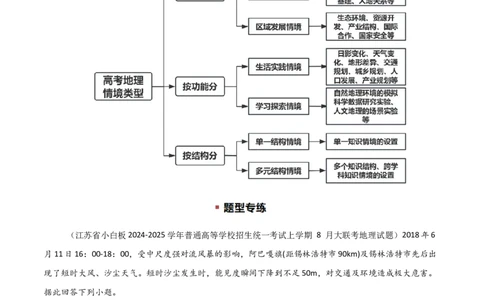 题型02常见命题情境与技巧解读（原卷版）_2025年新高考资料_二轮复习_01高考语文等多个文件_2025年高三地理高考二轮复习专项提升_重点&middot;难点&middot;热点专练（分地区）_江苏专用