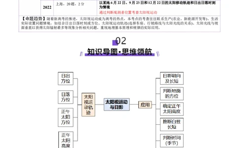 微专题太阳视运动与日影（讲义）（解析版）_2025年新高考资料_二轮复习_01高考语文等多个文件_2025年高三地理高考二轮复习专项提升_二轮讲义