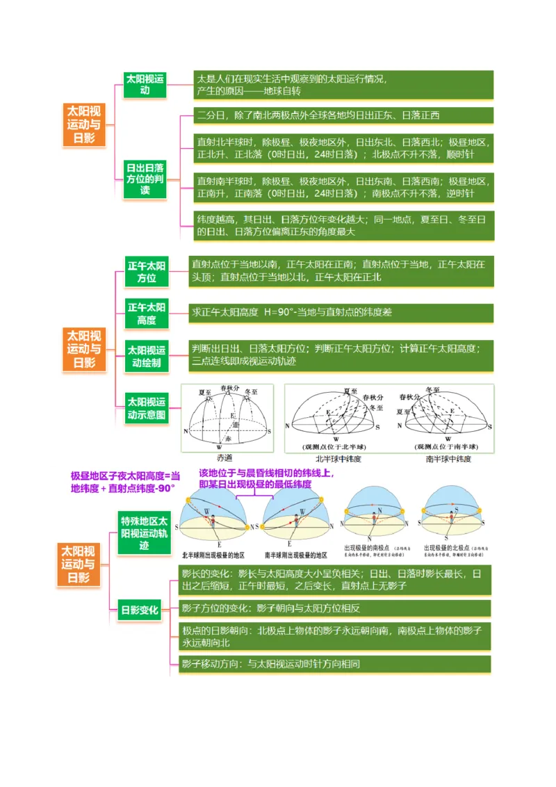 微专题太阳视运动与日影（讲义）（解析版）_2025年新高考资料_二轮复习_01高考语文等多个文件_2025年高三地理高考二轮复习专项提升_二轮讲义