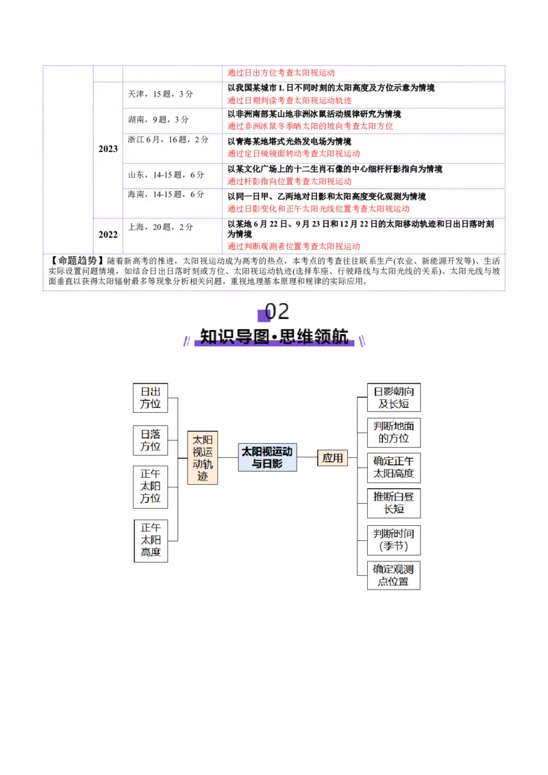 微专题太阳视运动与日影（讲义）（解析版）_2025年新高考资料_二轮复习_01高考语文等多个文件_2025年高三地理高考二轮复习专项提升_二轮讲义