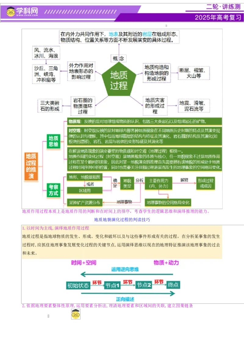 微专题地貌演化过程（讲义）（解析版）_2025年新高考资料_二轮复习_上好课2025年高考地理二轮复习讲练测（新高考通用）3381954