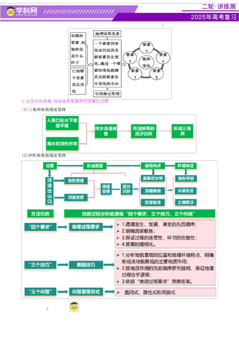 微专题地貌演化过程（讲义）（解析版）_2025年新高考资料_二轮复习_上好课2025年高考地理二轮复习讲练测（新高考通用）3381954
