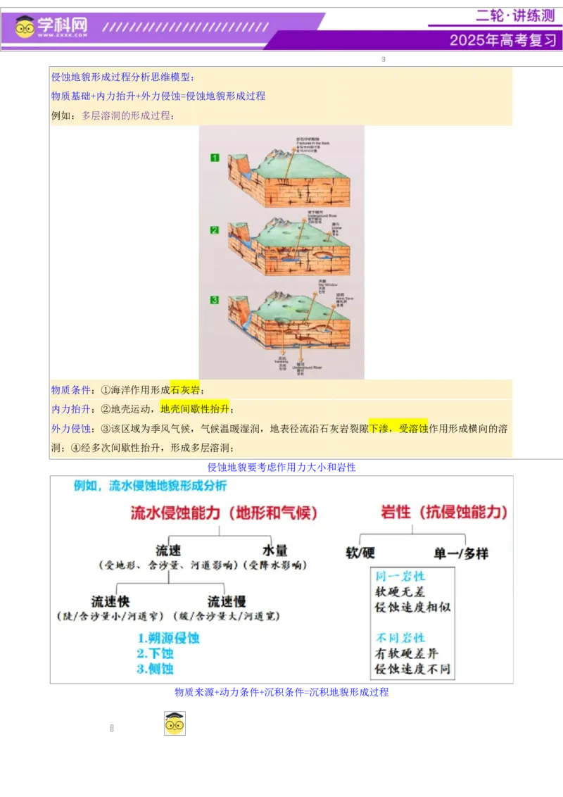 微专题地貌演化过程（讲义）（解析版）_2025年新高考资料_二轮复习_上好课2025年高考地理二轮复习讲练测（新高考通用）3381954