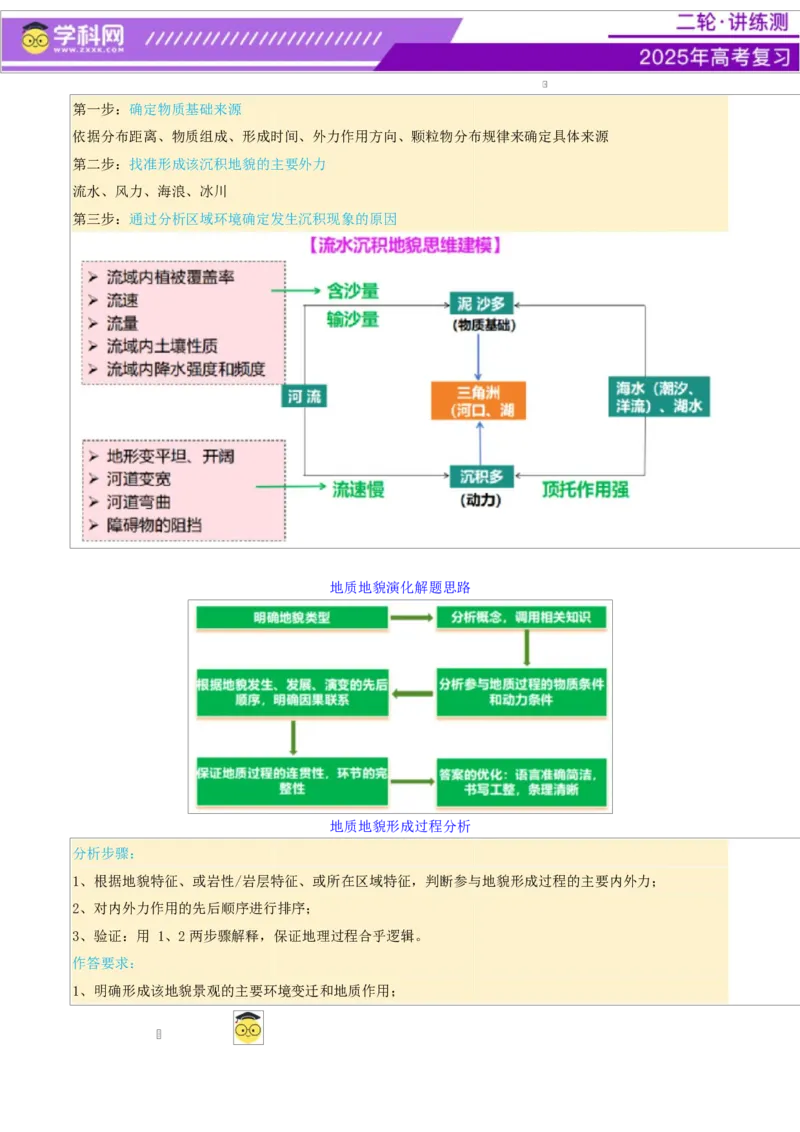 微专题地貌演化过程（讲义）（解析版）_2025年新高考资料_二轮复习_上好课2025年高考地理二轮复习讲练测（新高考通用）3381954