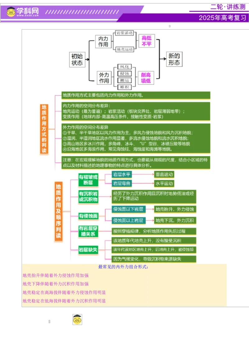 微专题地貌演化过程（讲义）（解析版）_2025年新高考资料_二轮复习_上好课2025年高考地理二轮复习讲练测（新高考通用）3381954