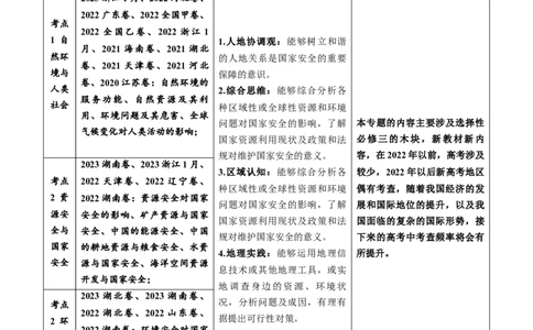 专题18资源、环境与国家安全-学易金卷：五年（2019-2023）高考地理真题分项汇编（原卷版）_通用版（老高考）复习资料_2024年复习资料