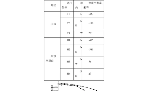专题18资源、环境与国家安全-学易金卷：五年（2019-2023）高考地理真题分项汇编（原卷版）_通用版（老高考）复习资料_2024年复习资料