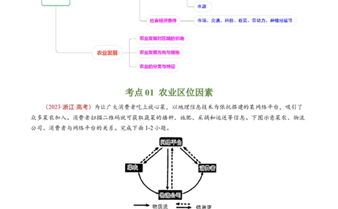 专题10农业-学易金卷：五年（2019-2023）高考地理真题分项汇编（原卷版）_通用版（老高考）复习资料_2024年复习资料_完五年（2019-2023）高考地理真题分项汇编（全国通用）