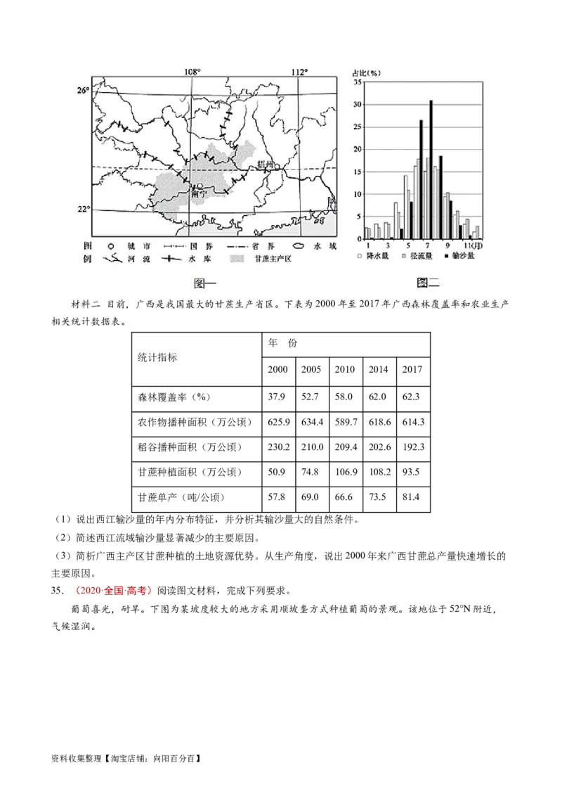 专题10农业-学易金卷：五年（2019-2023）高考地理真题分项汇编（原卷版）_通用版（老高考）复习资料_2024年复习资料_完五年（2019-2023）高考地理真题分项汇编（全国通用）