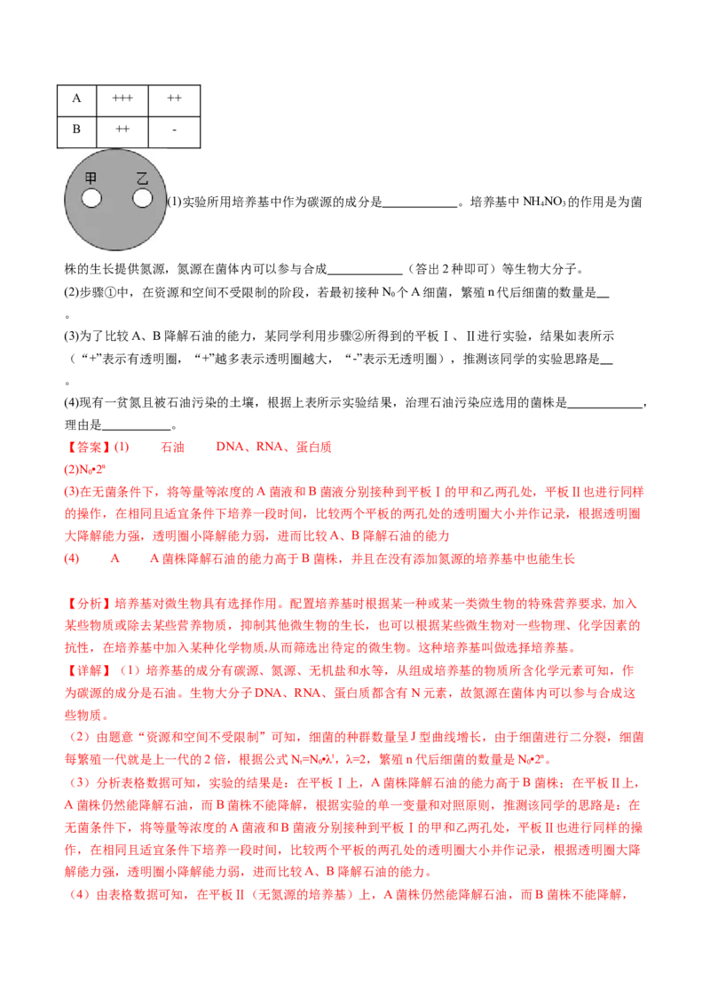 第38讲传统发酵技术和发酵工程的应用（练习）（解析版）_2024年新高考资料_1.2024一轮复习_2024年高考生物一轮复习讲练测（新教材新高考）