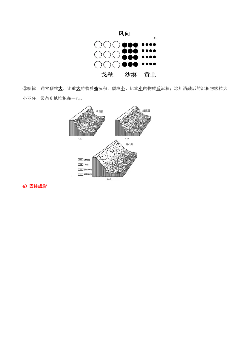 重难点06地表形态的塑造与地貌（原卷版）_2025年新高考资料_二轮复习_2025年高三地理高考二轮复习专项提升（新高考通用）3405802_重点&middot;难点&middot;热点专练（分地区）_天津专用
